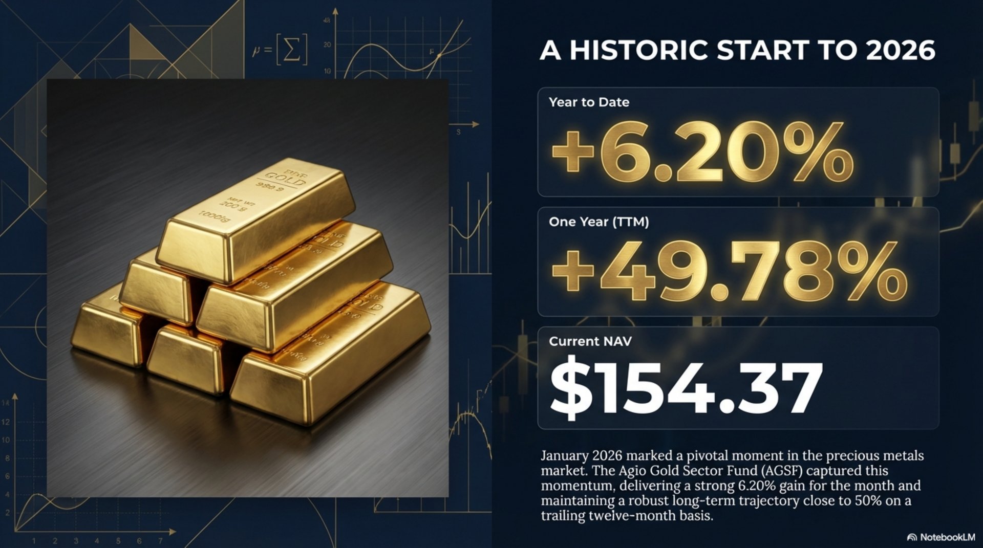 A Historic Start to 2026 — +6.20% YTD, +49.78% TTM, $154.37 NAV
