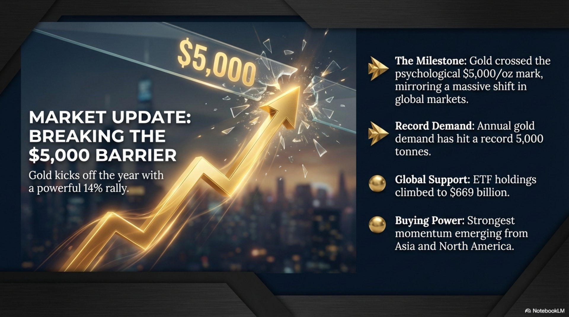 Market Update — Gold Breaks the $5,000 Barrier
