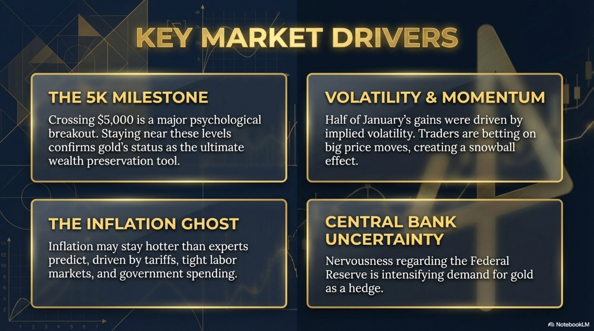 Key Market Drivers — 5K Milestone, Volatility, Inflation, Central Banks