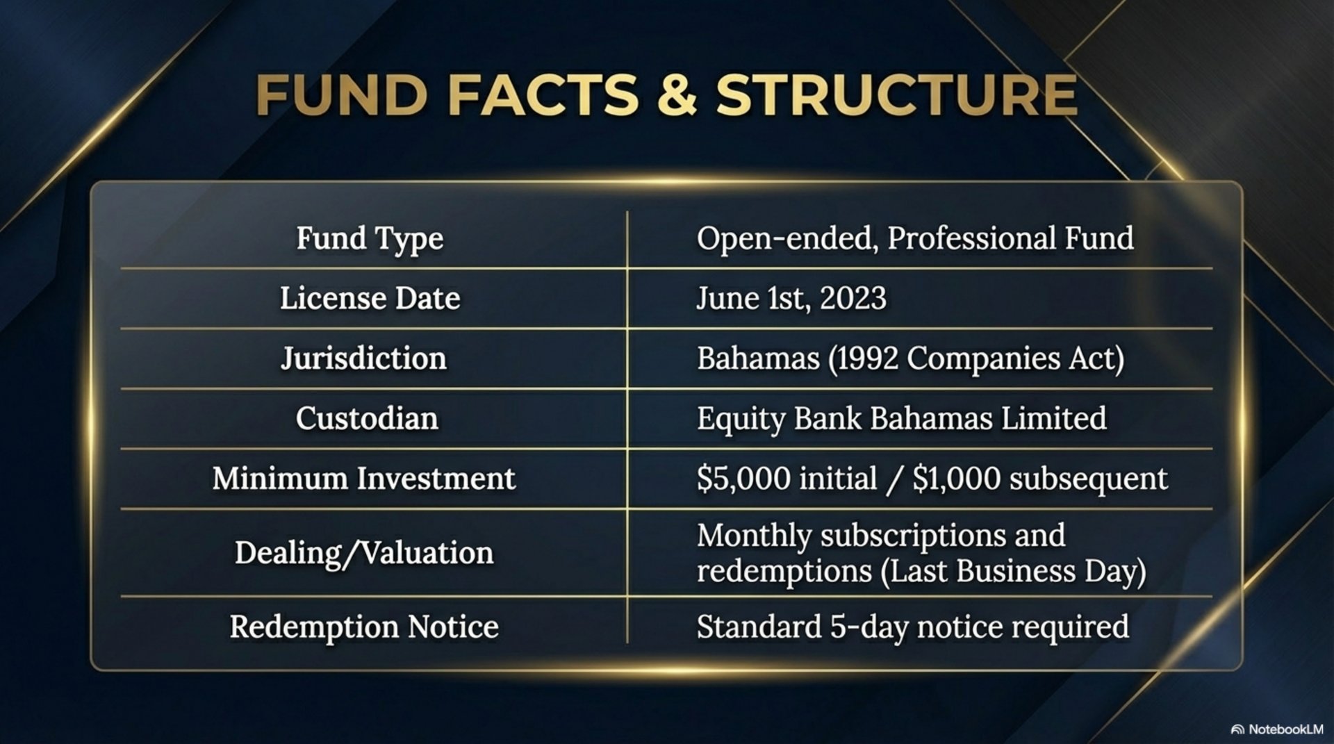 Fund Facts & Structure