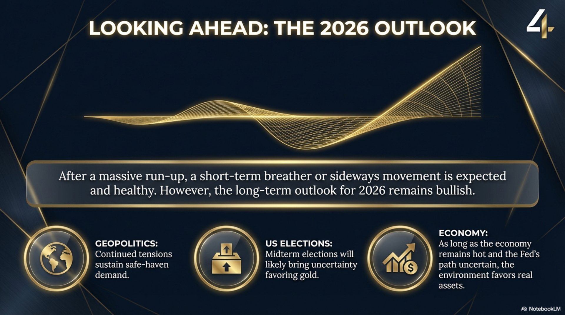 Looking Ahead — The 2026 Outlook